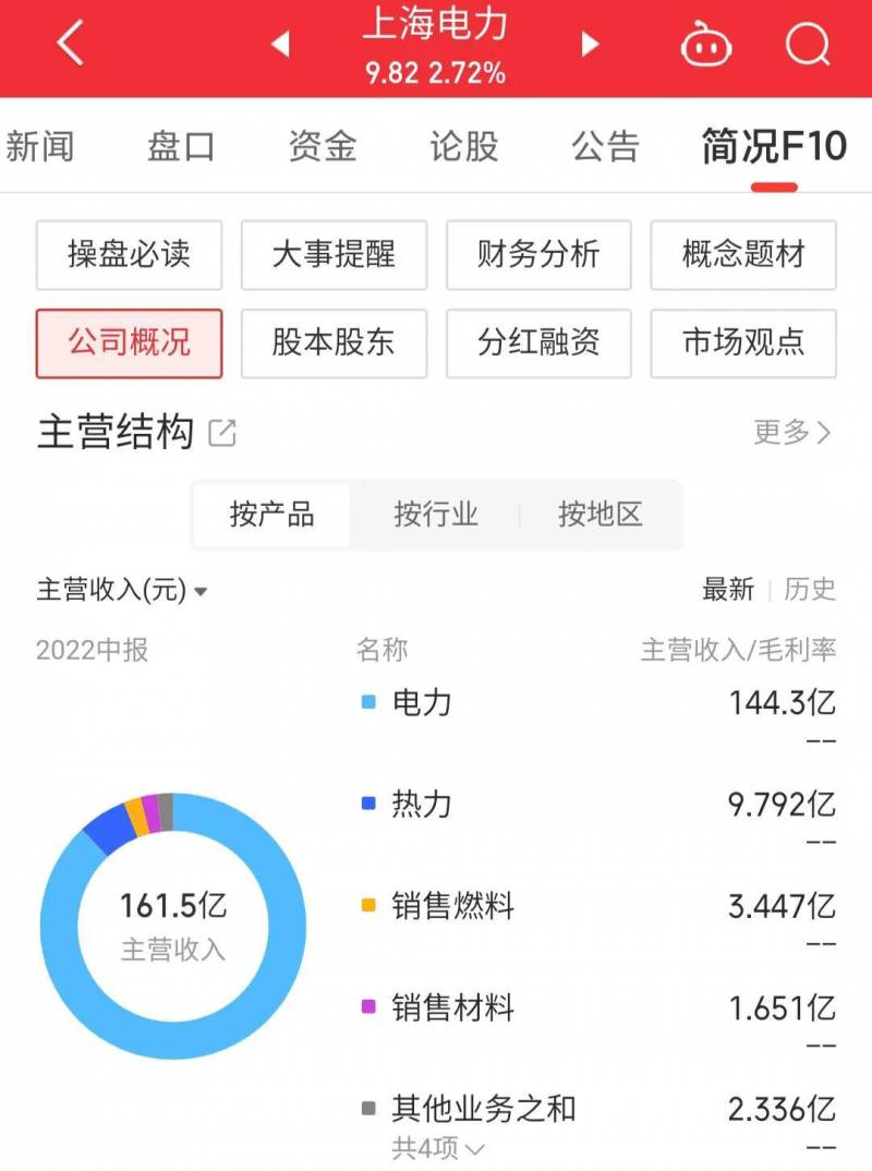 上海电力股票为什么休市请问600021上海电力后市该？