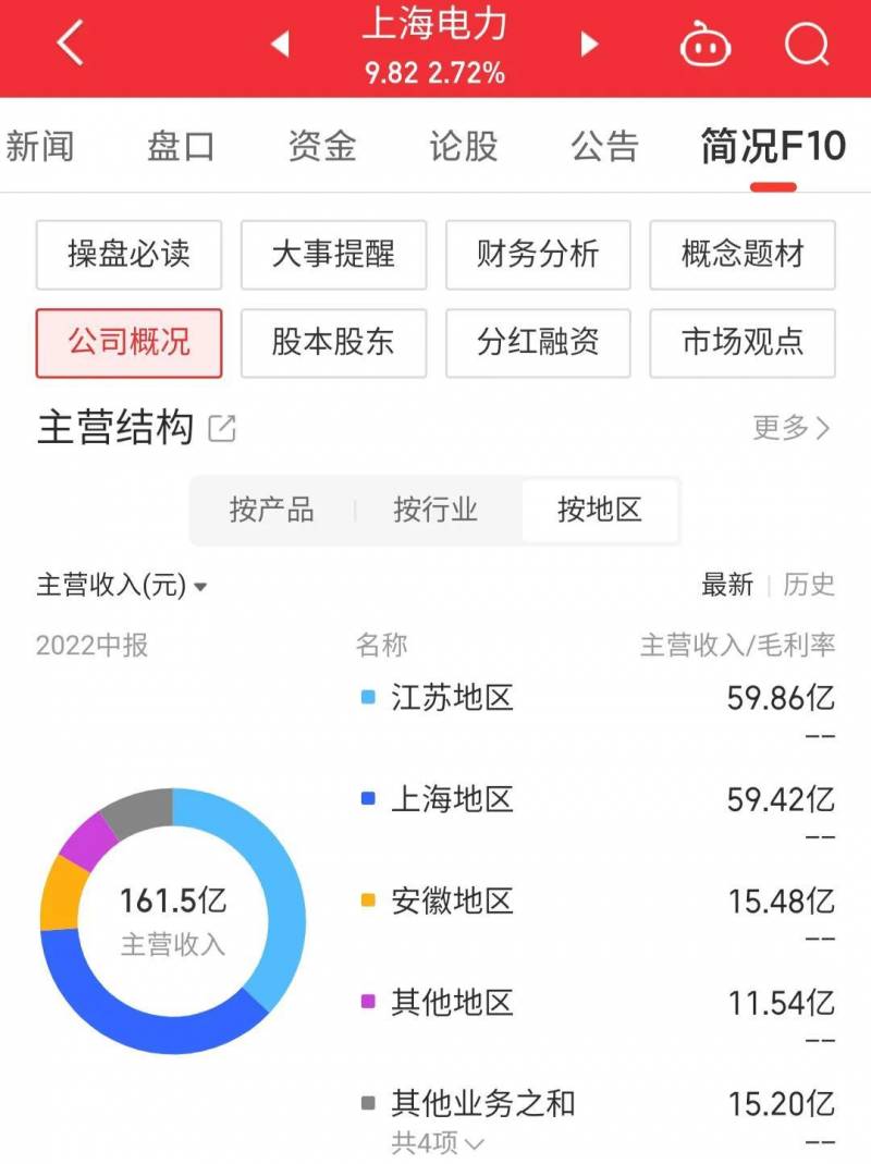 上海电力股票为什么休市请问600021上海电力后市该？
