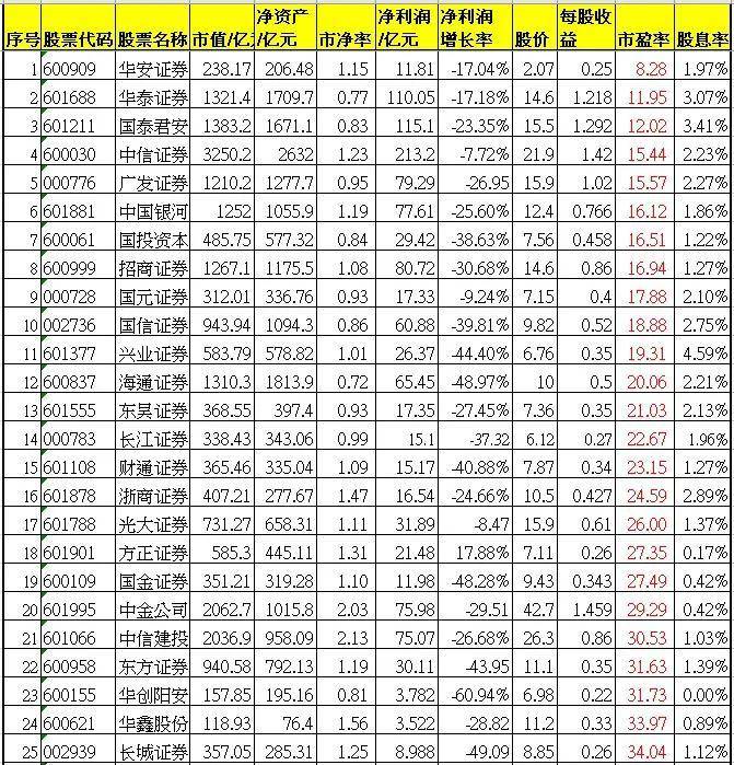 哪些股票便宜又好？