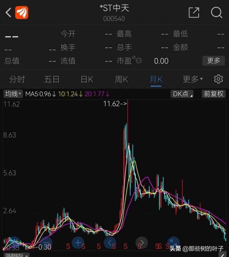 中天金融股票怎么样？