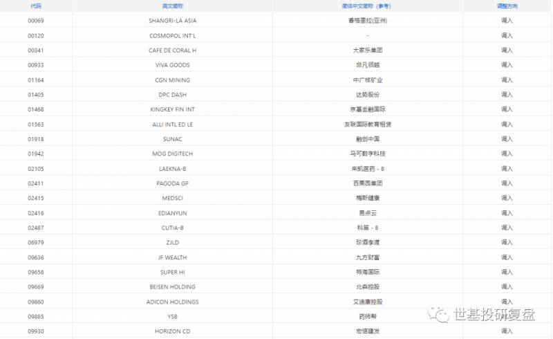 沪港通与港股通有哪些股票？