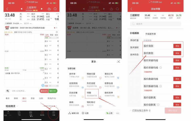 股票看盘是什么？
