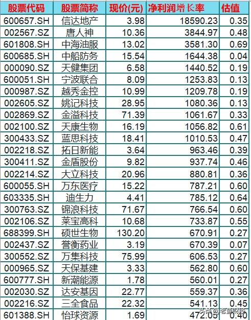 元大金股票怎么样002270这只股票怎样？