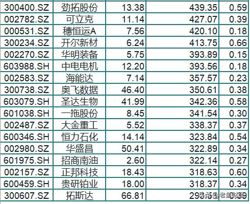 元大金股票怎么样002270这只股票怎样？