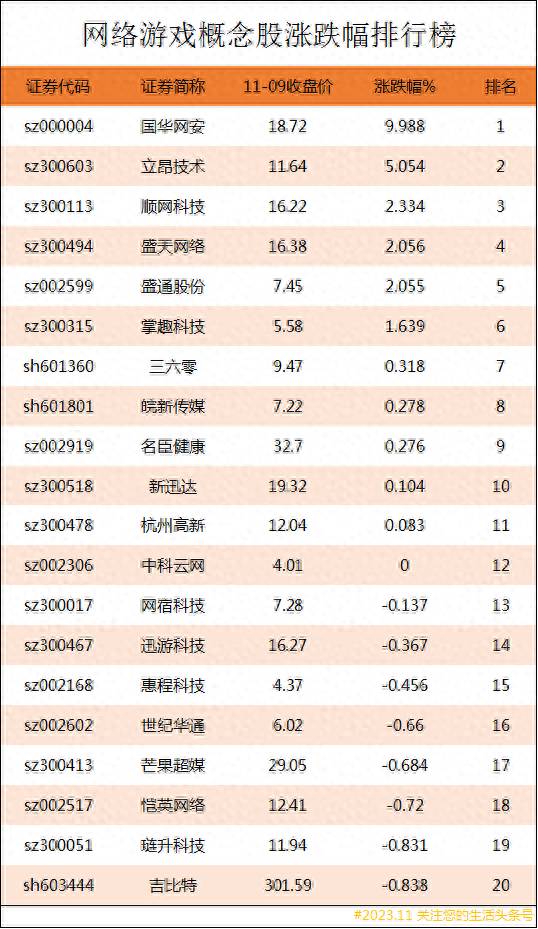 移动互联网软件上市公司有哪些？