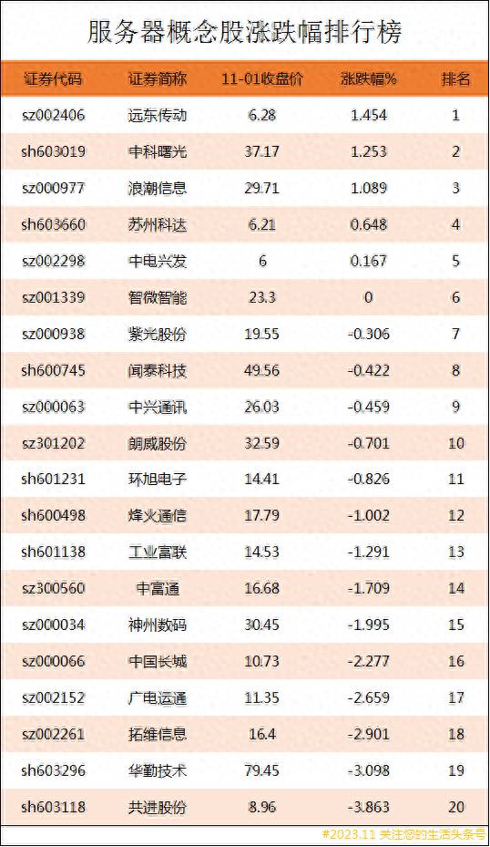 移动互联网软件上市公司有哪些？