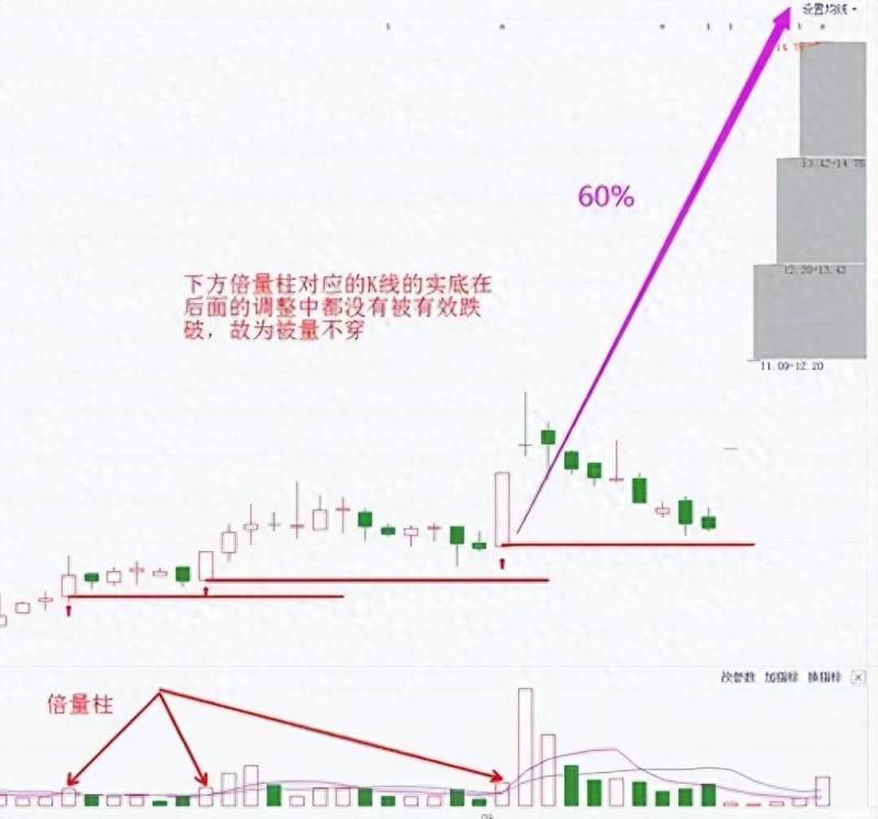 股票底部三绝什么意思三绝指的是什么？