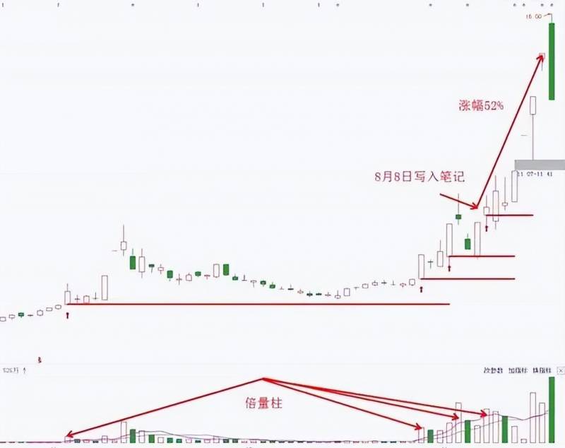 股票底部三绝什么意思三绝指的是什么？