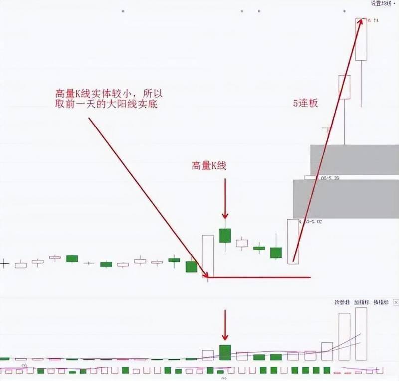 股票底部三绝什么意思三绝指的是什么？