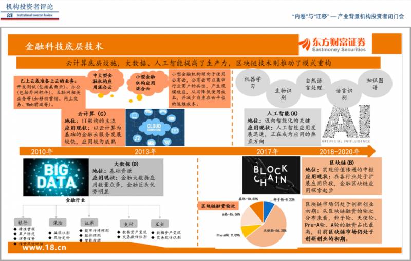 东方财富机构监控怎么要收费了东方财富金融终端收费？