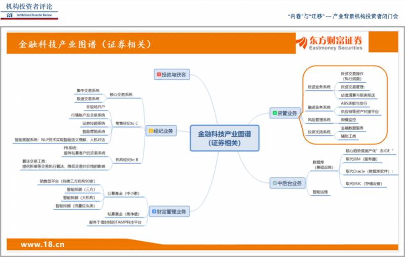 东方财富机构监控怎么要收费了东方财富金融终端收费？