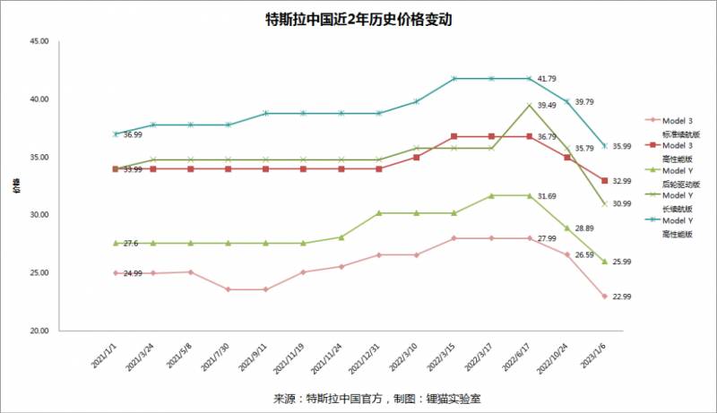 股票史上最低降到多少？