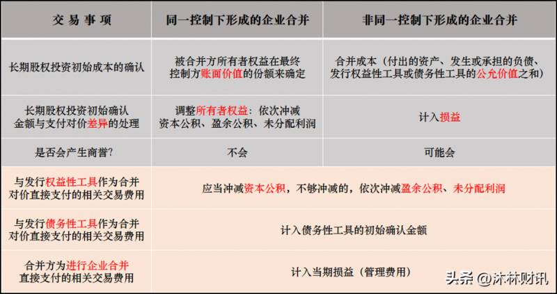 ab企业合并成为c企业股本怎么算？