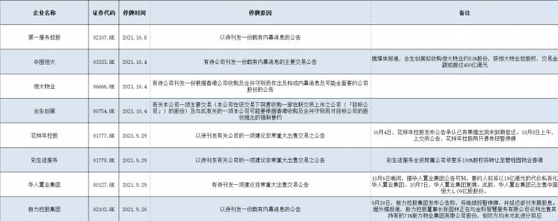 房地产股票港股停牌原因是什么？