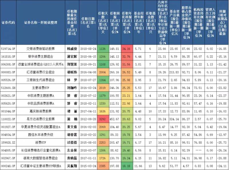 消费b基金是什么股票？