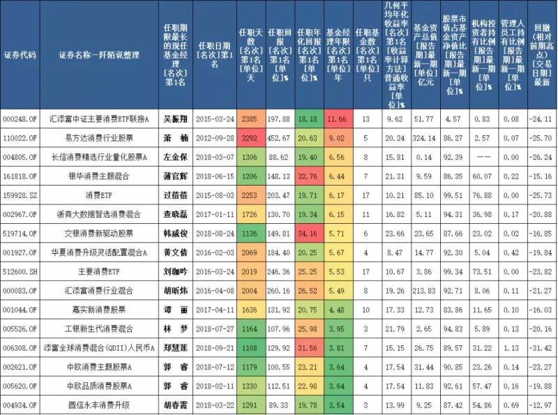 消费b基金是什么股票？