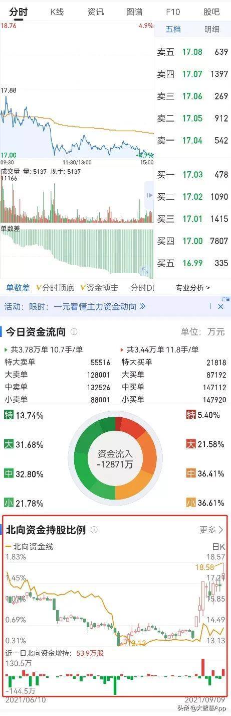 大智慧怎么看北上资金怎样在大智慧365软件里面看资金？