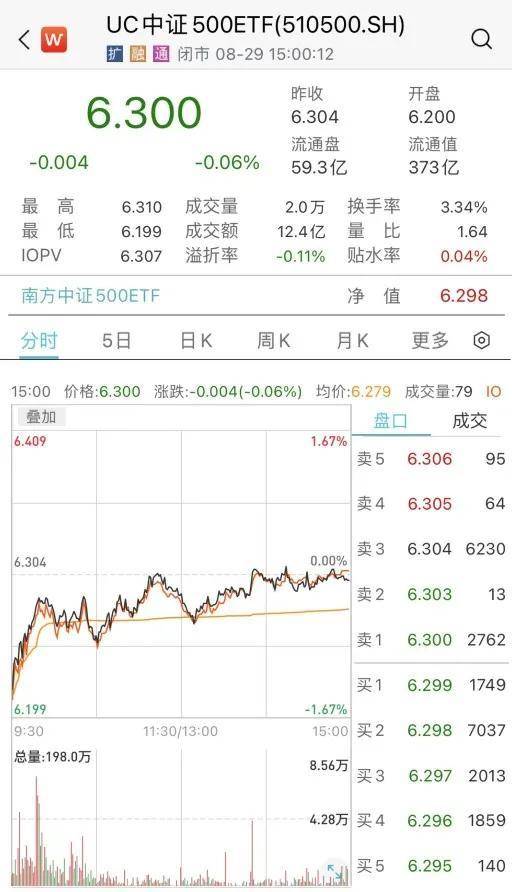 什么是s型股票？