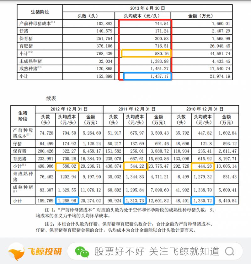 股本的成本是多少股票成本是多少？