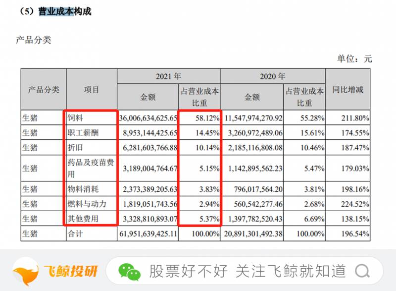 股本的成本是多少股票成本是多少？