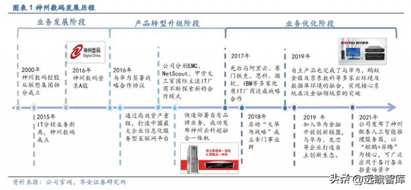 神州信息和神州数码有什么区别？