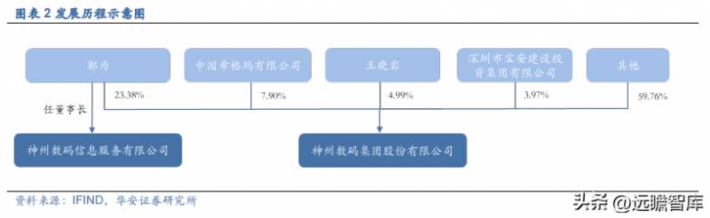 神州信息和神州数码有什么区别？