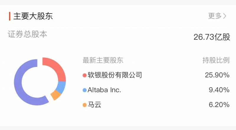 腾讯有多少小米的股份有限公司？