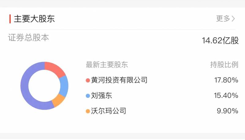 腾讯有多少小米的股份有限公司？