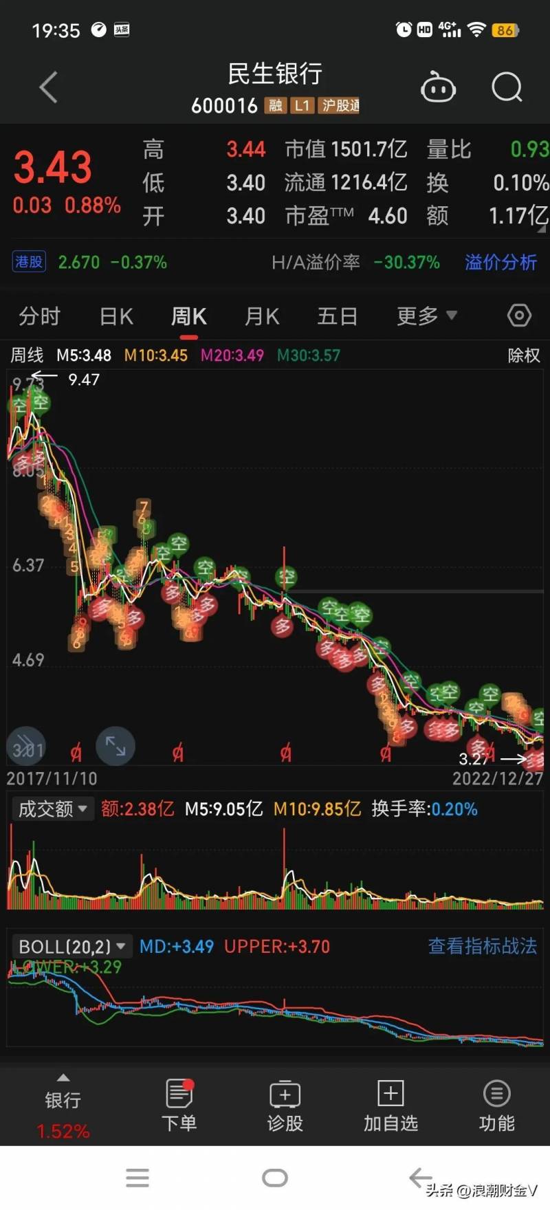 民生银行股票市值今天多少钱？