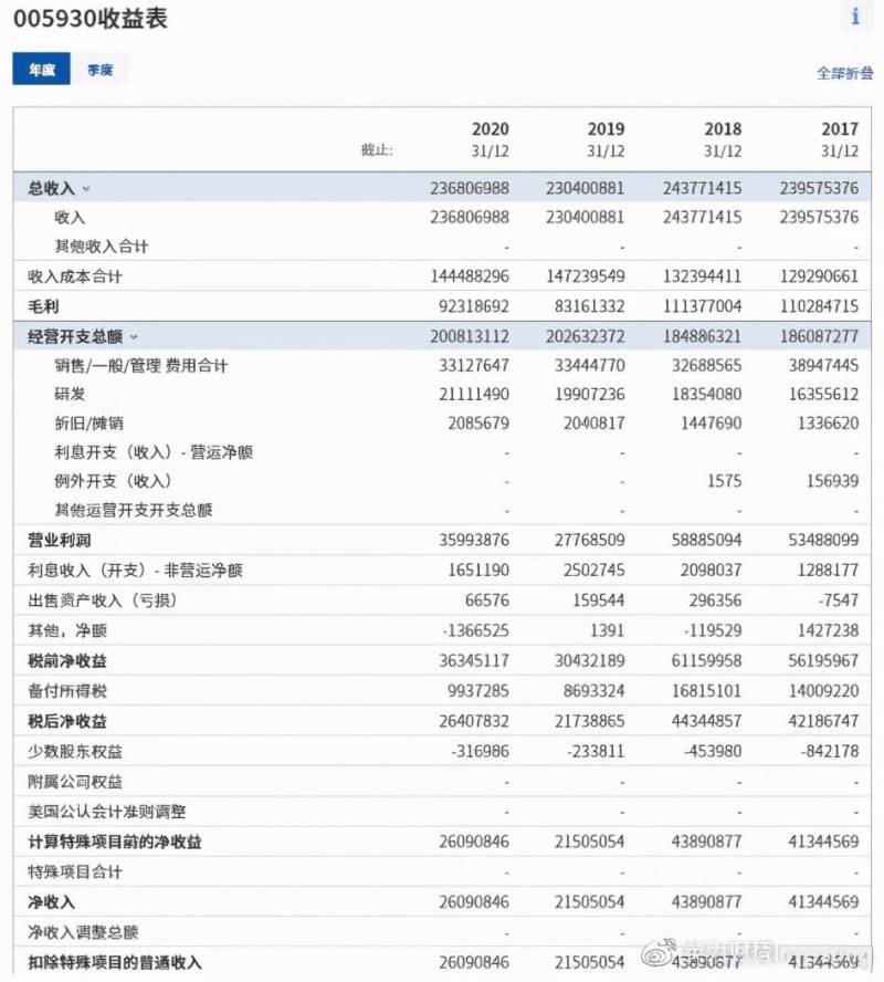 哪里可以查看韩国股票？