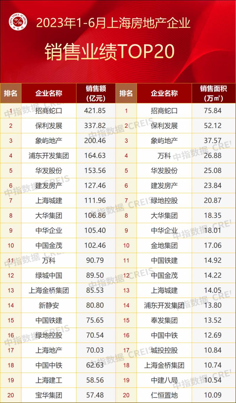 上海地产板块的股票都有哪些上海有什么房地产股票？