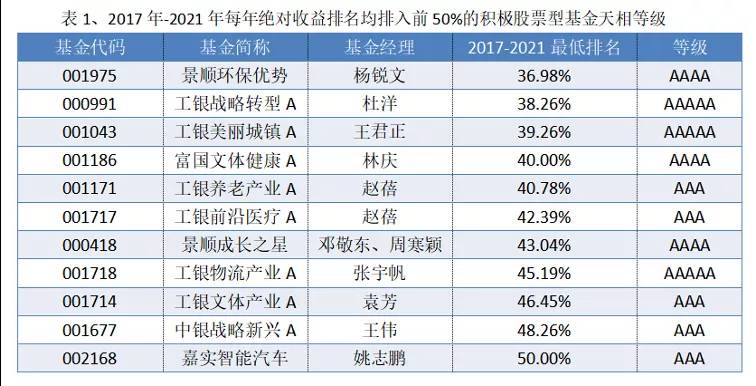 股票型基金排名