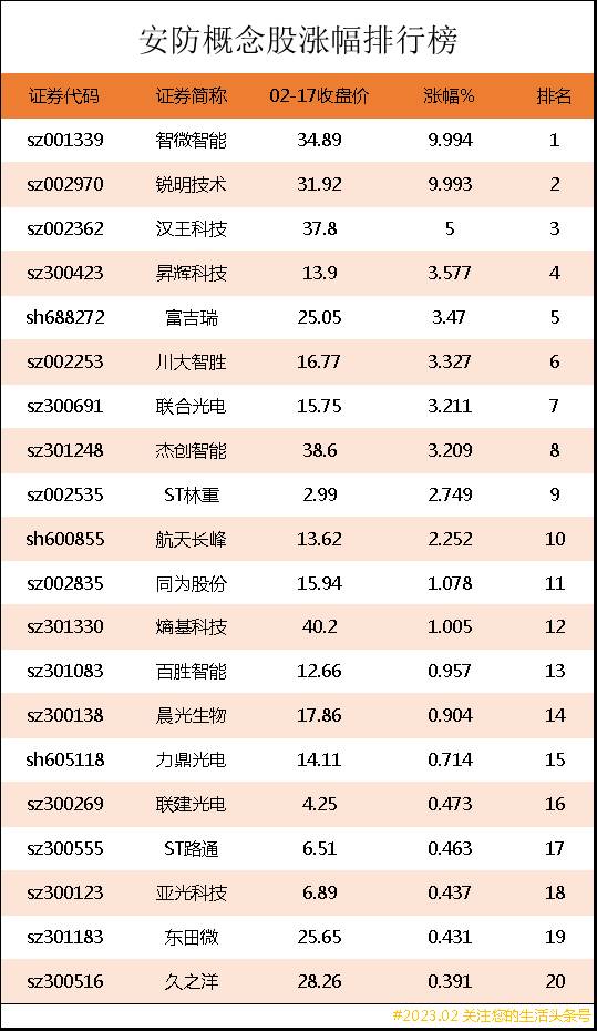 安防概念股有哪些？
