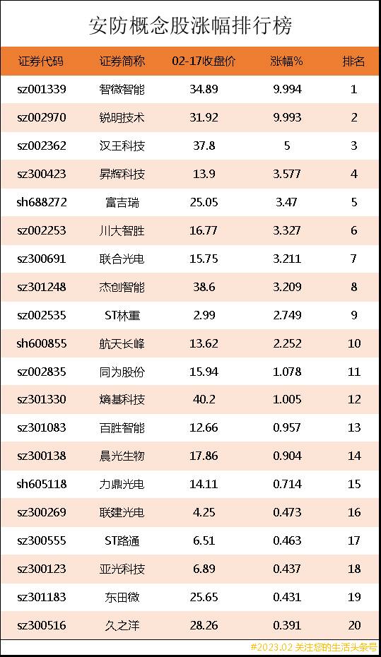 安防概念股有哪些？