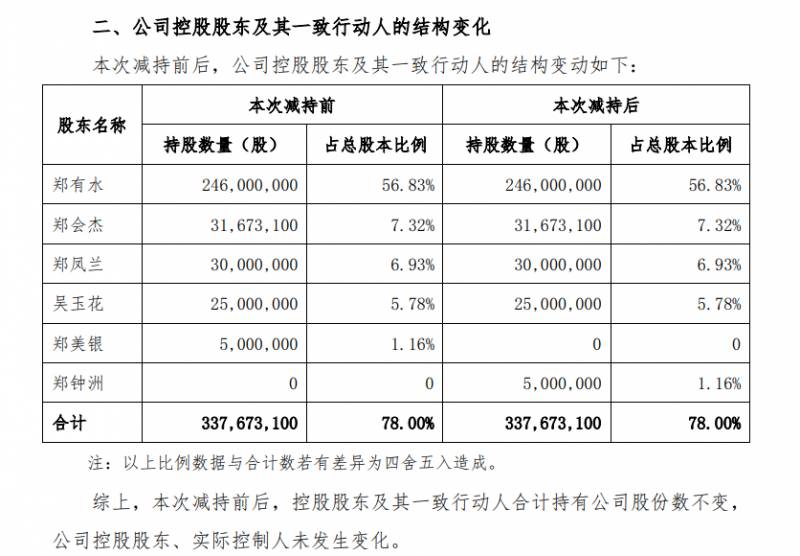 博士产品概念股票有哪些股博士的介绍？