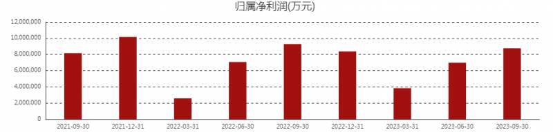 平安股票下滑原因是什么？