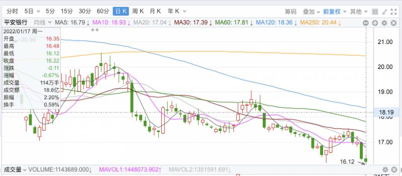 平安股票下滑原因是什么？