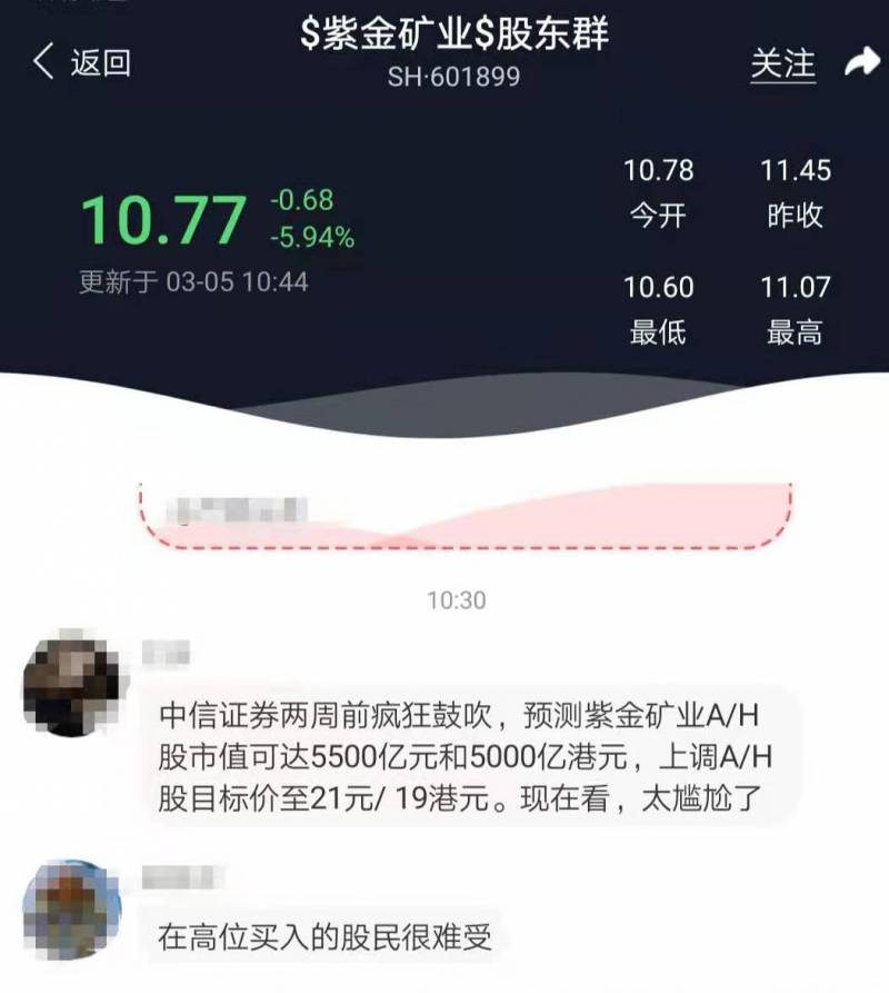 紫金矿业历史最低价是多少？