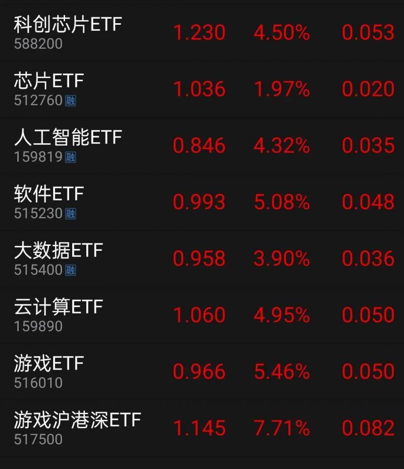 如何查看etf持仓股票？