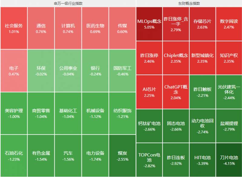 中美贸易谈判成功有益哪些股票？