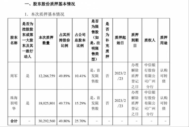 怎么查发债什么时候上市？