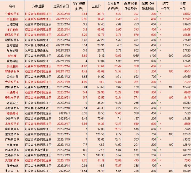 怎么查发债什么时候上市？