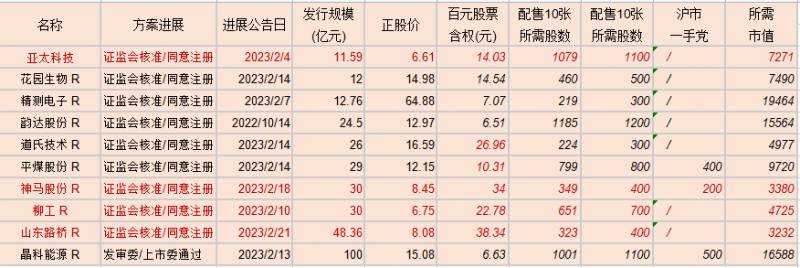 怎么查发债什么时候上市？