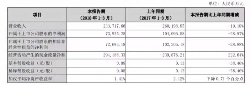 国信证券最低佣金是多少？