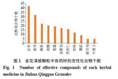 哪些上市公司有金花清感颗粒卖？