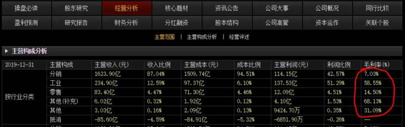 股票中的f10到底是什么意思？