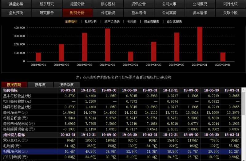 股票中的f10到底是什么意思？