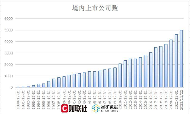 a股流通总市值是多少万亿？