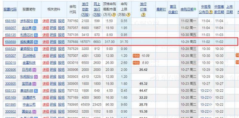 香港蚂蚁集团股票怎么申购不了？