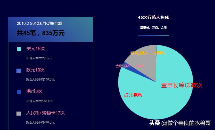 股票发审委干什么的？